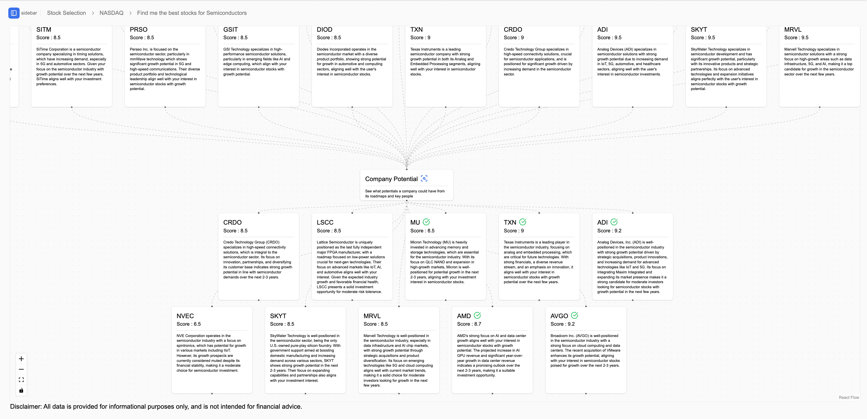 Stock Selection Example